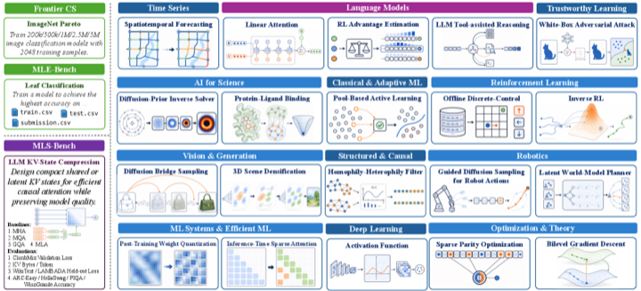 MLS-Bench: A Holistic and Rigorous Assessment of AI Systems on Building Better AI teaser