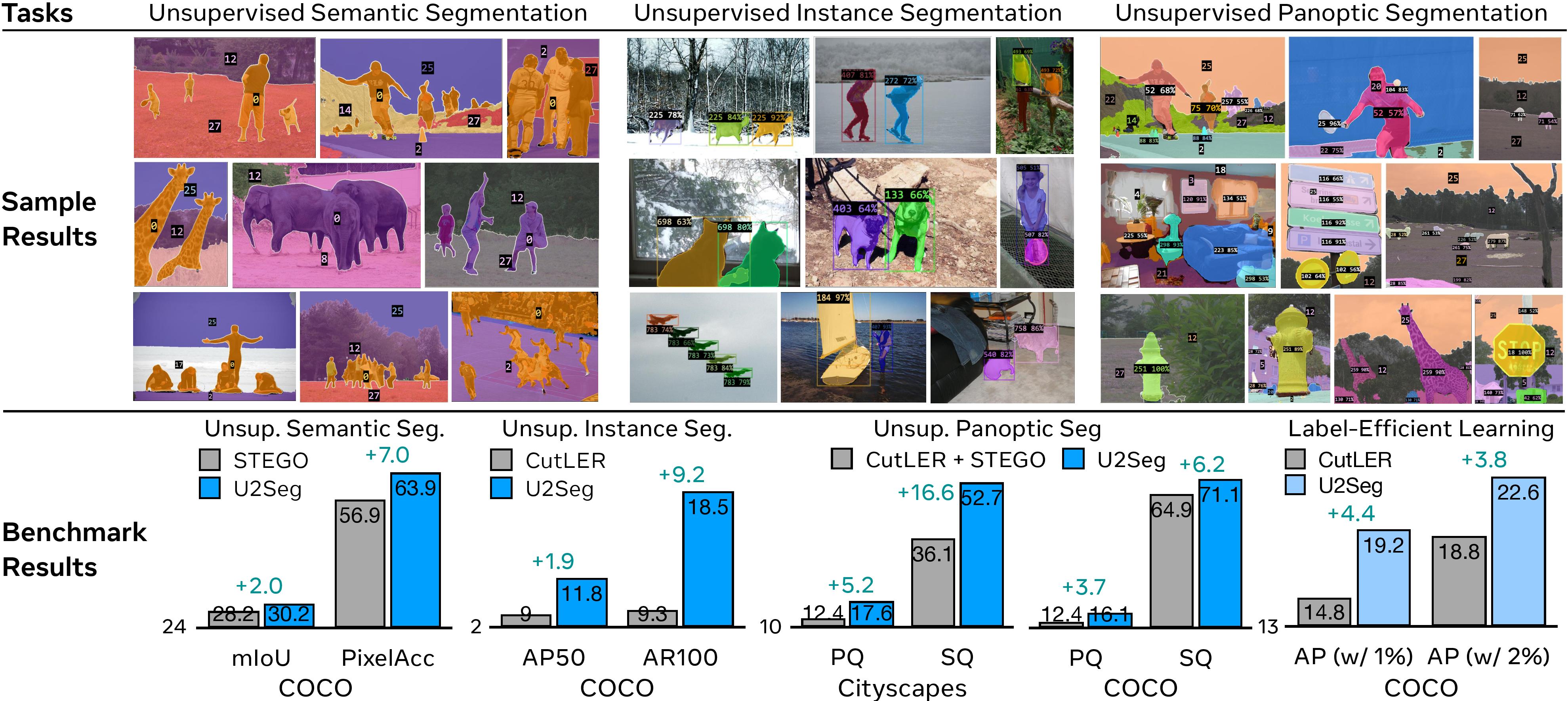 Unsupervised Universal Image Segmentation teaser